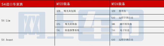 <a href=https://www.qzqcw.com/z/aodi/ target=_blank class=infotextkey>奥迪</a>2024款S4家族接受预订 配置升级 现款优惠12万-图6