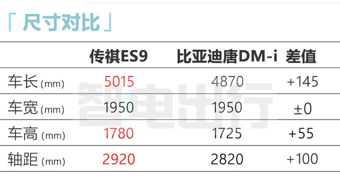 传祺GS8插混版实拍曝光更名ES9-图13