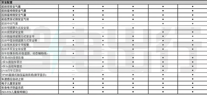 <a href=https://www.qzqcw.com/z/biyadi/ target=_blank class=infotextkey>比亚迪</a>海豹06DM-i配置曝光亏电百公里2.9L油-图4