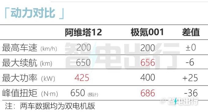 阿维塔12全球首秀可选电子后视镜 12月上市-图1