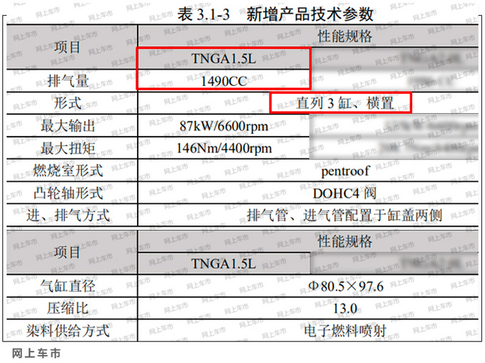 一汽<a href=https://www.qzqcw.com/z/fengtian/ target=_blank class=infotextkey>丰田</a>量产1.5L三缸机 <a href=https://www.qzqcw.com/z/fengtian/kaluola/ target=_blank class=infotextkey><a href=https://www.qzqcw.com/z/fengtian/kaluola/ target=_blank class=infotextkey>卡罗拉</a></a>将使用动力更强-图2