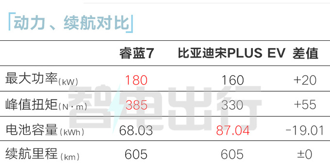 官降x.x万睿蓝7售xx.xx-xx.xx万元 租电再省x.x万-图15