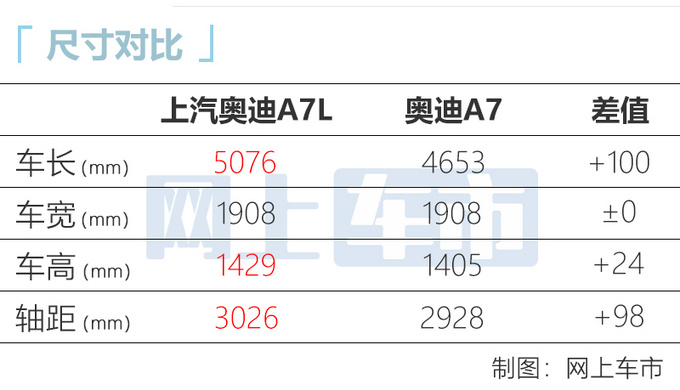 上汽<a href=https://www.qzqcw.com/z/aodi/ target=_blank class=infotextkey>奥迪</a>A7L白车身下线 顶配不超70万 明年初上市-图1