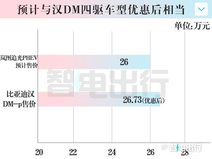 岚图新车续航1227km车长超5米 卖26万能火吗-图2