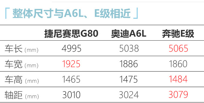 捷尼赛思新G80实车街拍即将入华/尺寸超<a href=https://www.qzqcw.com/z/aodi/ target=_blank class=infotextkey>奥迪</a>A6L-图7