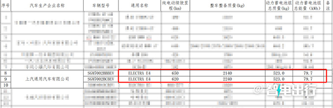 <a href=https://www.qzqcw.com/z/bieike/ target=_blank class=infotextkey>别克</a>E4预计6月19日上市搭<a href=https://www.qzqcw.com/z/biyadi/ target=_blank class=infotextkey>比亚迪</a>电池-图3