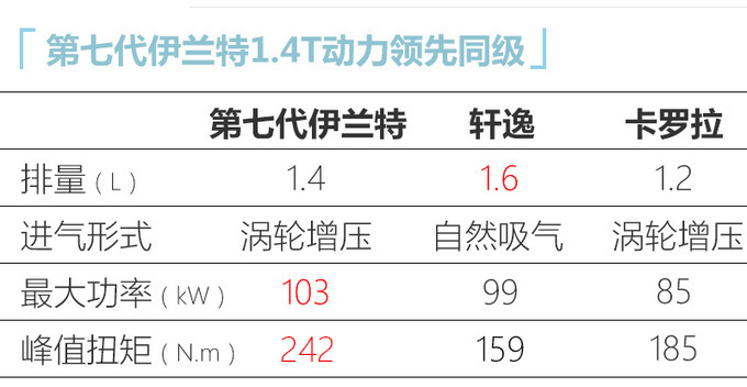 <a href=https://www.qzqcw.com/z/xiandai/ target=_blank class=infotextkey>现代</a>第七代<a href=https://www.qzqcw.com/z/xiandai/yilante/ target=_blank class=infotextkey>伊兰特</a>官图曝光 尺寸加长 9月26日预售-图9