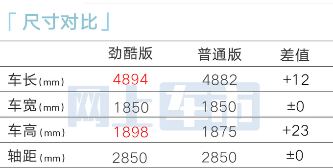 多花3万买高配<a href=https://www.qzqcw.com/z/richan/ target=_blank class=infotextkey>日产</a>新<a href=https://www.qzqcw.com/z/richan/palading/ target=_blank class=infotextkey>帕拉丁</a>售19.38万起 尺寸升级-图6