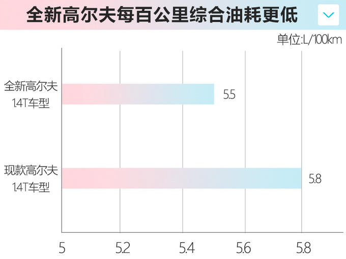 <a href=https://www.qzqcw.com/z/dazhong/ target=_blank class=infotextkey>大众</a>第八代<a href=https://www.qzqcw.com/z/dazhong/gaoerfu/ target=_blank class=infotextkey>高尔夫</a>亮相 高颜值更智能 10月份上市-图5