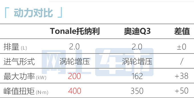 阿尔法·罗密欧Tonale 9月21日上市 预计30.98万起售-图4