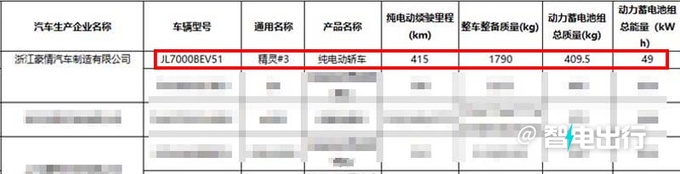 smart新<a href=https://www.qzqcw.com/z/jingling/ target=_blank class=infotextkey>精灵</a>#3曝光换磷酸铁锂电池 续航缩水-图6