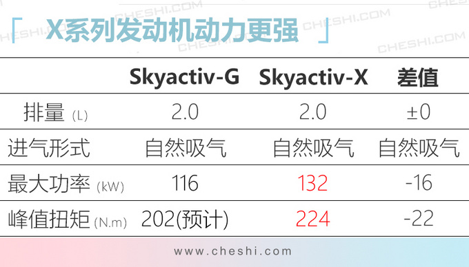 <a href=https://www.qzqcw.com/z/mazida/ target=_blank class=infotextkey>马自达</a>全新跨界SUV CX-30即将国产 替代CX-3-图7