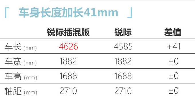 福<a href=https://www.qzqcw.com/z/fengtian/terui/ target=_blank class=infotextkey>特锐</a>际插电混动版上市 19万起售 每公里仅9分钱-图5