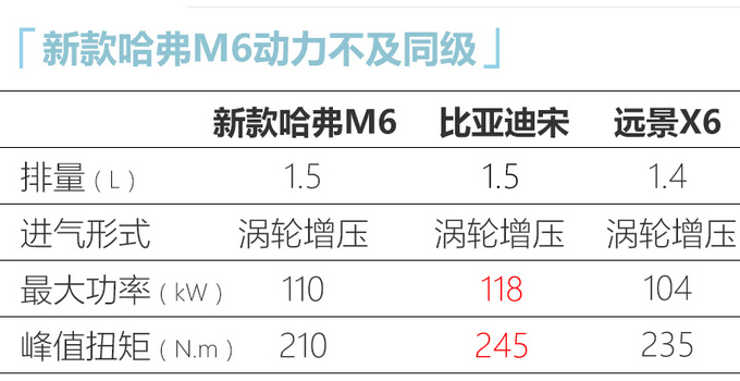 <a href=https://www.qzqcw.com/z/changcheng/hafu/ target=_blank class=infotextkey>哈弗</a>新款M6实拍图曝光 前脸变化明显/尺寸大幅提升-图2