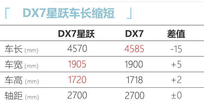 <a href=https://www.qzqcw.com/z/dongnan/ target=_blank class=infotextkey>东南</a>DX7星跃售XXX万元 1.5T+7速双离合 动力提升-图9