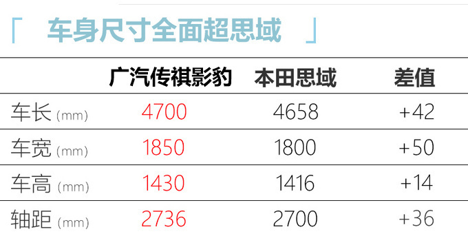 <a href=https://www.qzqcw.com/z/guangqi/ target=_blank class=infotextkey>广汽</a>传祺影豹6月18日预售 最快7月上市 动力超<a href=https://www.qzqcw.com/z/bentian/siyu/ target=_blank class=infotextkey>思域</a>-图8