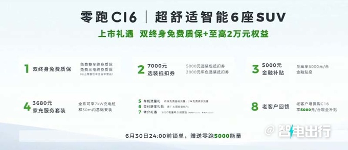 零跑C10加长变C16 全系6座-涨价2.7万15.58万起-图5