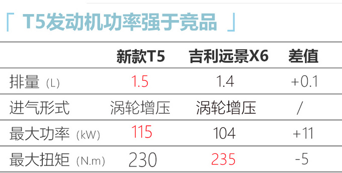 <a href=https://www.qzqcw.com/z/dongfeng/ target=_blank class=infotextkey>东风</a>风行T5/T5L正式上市 配置全面升级 xx.xx万起-图8