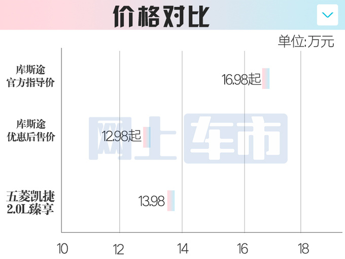 <a href=https://www.qzqcw.com/z/xiandai/ target=_blank class=infotextkey>现代</a>库斯途将改款现款优惠4万 比五菱凯捷还便宜-图1