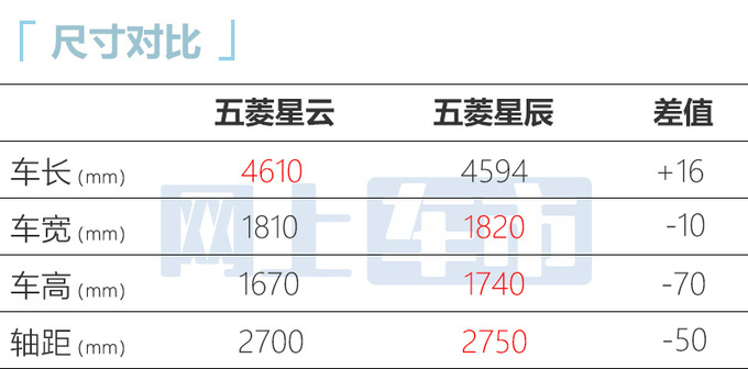 五菱星云售8.98-10.58万-图9