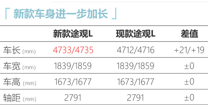 <a href=https://www.qzqcw.com/z/dazhong/ target=_blank class=infotextkey>大众</a>新款途观L家族7月17日亮相 预计21万元起售-图6