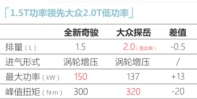 <a href=https://www.qzqcw.com/z/dongfeng/ target=_blank class=infotextkey>东风</a><a href=https://www.qzqcw.com/z/richan/ target=_blank class=infotextkey>日产</a>全新<a href=https://www.qzqcw.com/z/richan/qijun/ target=_blank class=infotextkey>奇骏</a>街拍 换新1.5T发动机 4月底首发-图9