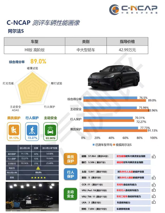 极狐阿尔法S 先行版城区NCA版图扩容落地京渝杭-图8