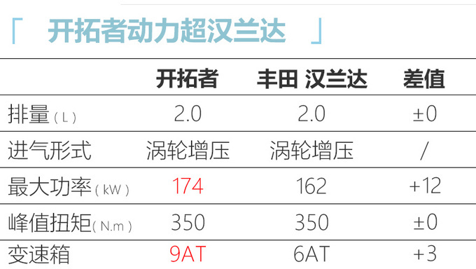 <a href=https://www.qzqcw.com/z/kaidilake/ target=_blank class=infotextkey>凯迪拉克</a>CT4领衔 二季度这5款美系新车值得关注-图17