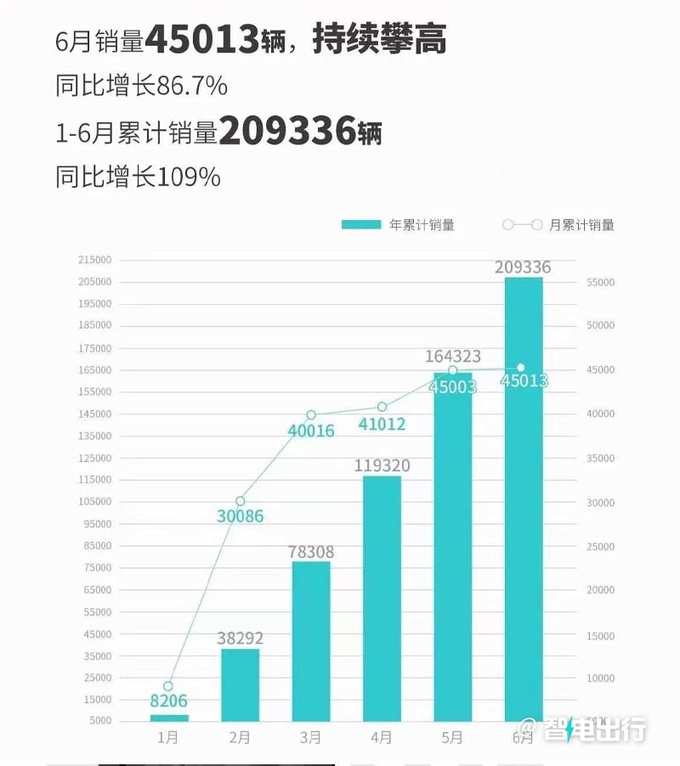 <a href=https://www.qzqcw.com/z/guangqi/ target=_blank class=infotextkey>广汽</a>埃安总经理特斯拉model 3跑网约车三个月就趴窝了-图6