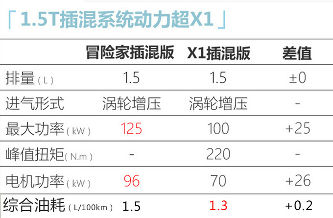 <a href=https://www.qzqcw.com/z/linken/ target=_blank class=infotextkey>林肯</a>冒险家PHEV最快7月开卖 油耗更低-预计34万-图4