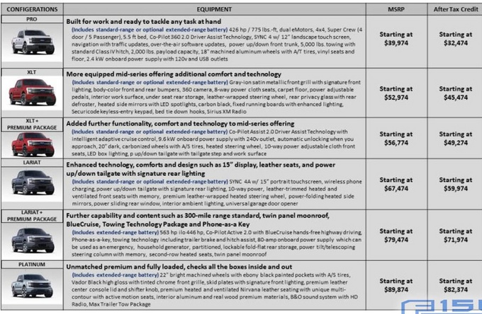 <a href=https://www.qzqcw.com/z/fute/ target=_blank class=infotextkey>福特</a>F-150 Lighting全系售价曝光顶配不到60万-图2