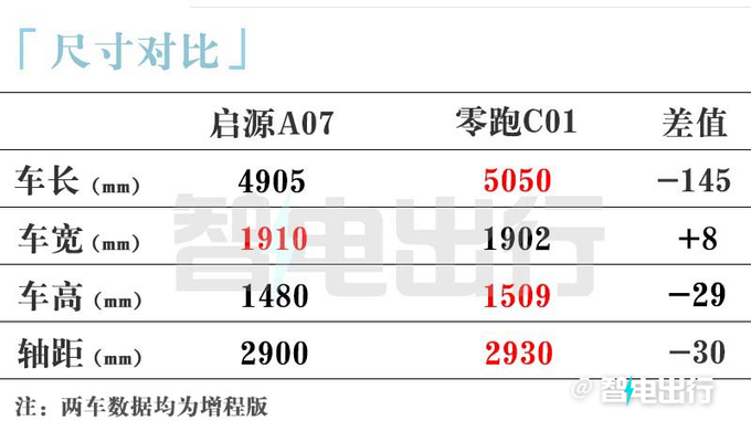 <a href=https://www.qzqcw.com/z/changan/ target=_blank class=infotextkey>长安</a>启源A07 9月26日上市预订价15.8-18万元-图6