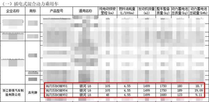 银河L6三季度上市纯电续航105km 尺寸超<a href=https://www.qzqcw.com/z/biyadi/ target=_blank class=infotextkey>比亚迪</a>秦-图1