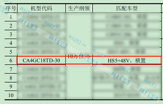 <a href=https://www.qzqcw.com/z/hongqi/ target=_blank class=infotextkey>红旗</a>HS5将推低价版 换1.8T+48V 预计17万起售-图4