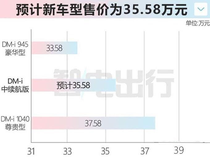 <a href=https://www.qzqcw.com/z/biyadi/ target=_blank class=infotextkey>比亚迪</a>赵长江腾势新D9 8月5日上市预计卖35.58万-图5