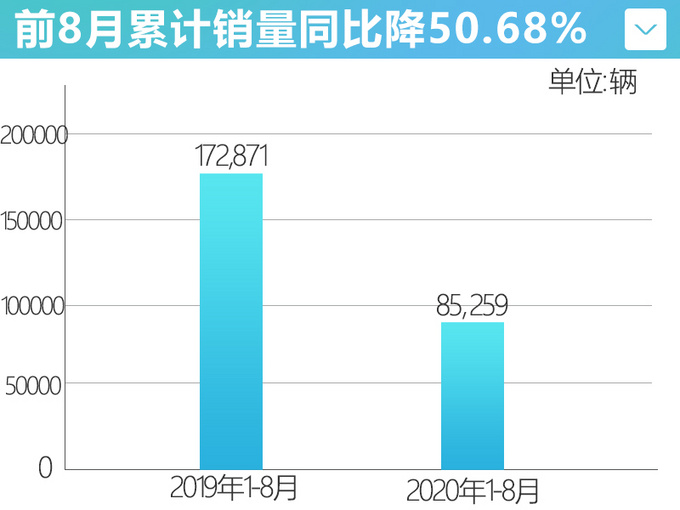 <a href=https://www.qzqcw.com/z/biyadi/ target=_blank class=infotextkey>比亚迪</a>新能源销量下滑汉EV 8月仅交付了4000台-图5