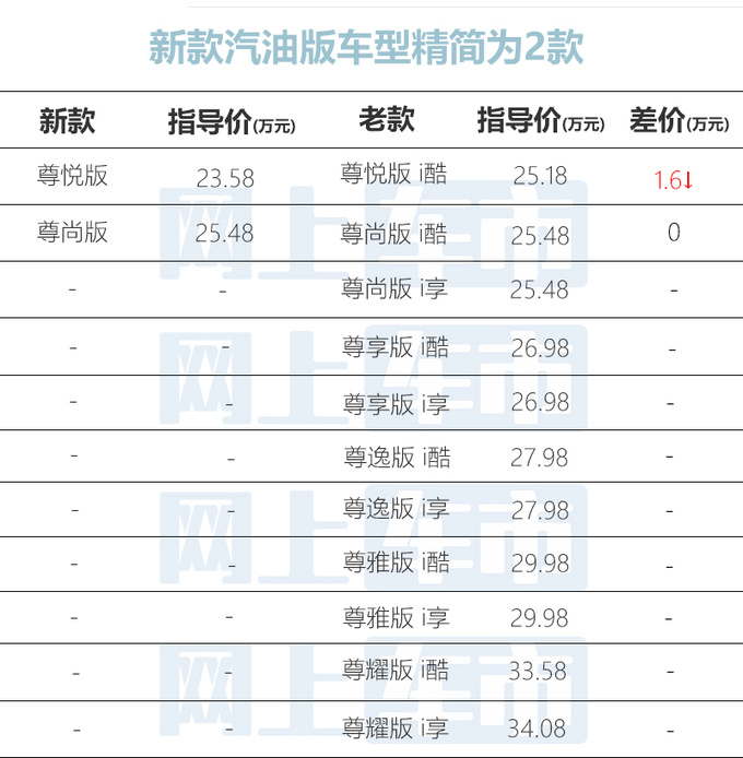 <a href=https://www.qzqcw.com/z/linken/ target=_blank class=infotextkey>林肯</a>Z混动27.48万起售2024款汽油版降价1.6万-图1