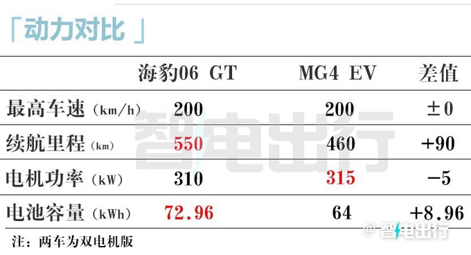 <a href=https://www.qzqcw.com/z/biyadi/ target=_blank class=infotextkey>比亚迪</a>小钢炮三季度上市卖9.98万交个朋友-图5