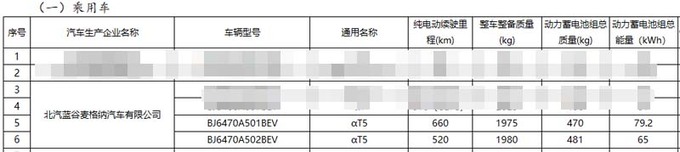 极狐阿尔法T5年底上市 PK宋PLUS 卖15.58万能火吗-图17