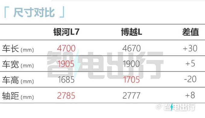 <a href=https://www.qzqcw.com/z/jili/ target=_blank class=infotextkey>吉利</a>银河L7售13.87-17.37万元配四屏联动座舱-图3