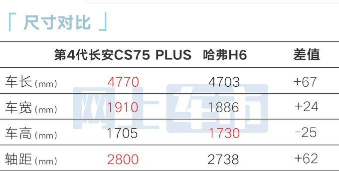 <a href=https://www.qzqcw.com/z/changan/ target=_blank class=infotextkey>长安</a>第4代CS75PLUS搭一体式三联屏配零重力座椅-图10