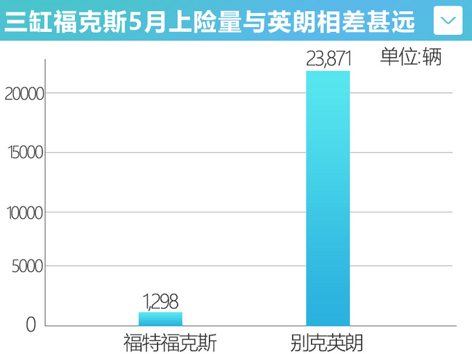 官宣<a href=https://www.qzqcw.com/z/changan/ target=_blank class=infotextkey>长安</a><a href=https://www.qzqcw.com/z/fute/ target=_blank class=infotextkey>福特</a><a href=https://www.qzqcw.com/z/fute/fukesi/ target=_blank class=infotextkey>福克斯</a>将搭四缸机 明年二季度上市-图4