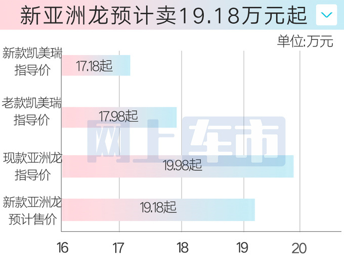 <a href=https://www.qzqcw.com/z/fengtian/ target=_blank class=infotextkey>丰田</a>新亚洲龙下线配置提前曝光卖19.18万-图4