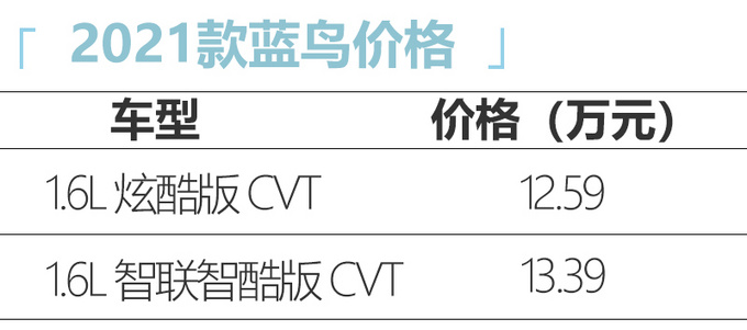 <a href=https://www.qzqcw.com/z/dongfeng/ target=_blank class=infotextkey>东风</a><a href=https://www.qzqcw.com/z/richan/ target=_blank class=infotextkey>日产</a>2021款<a href=https://www.qzqcw.com/z/richan/lanniao/ target=_blank class=infotextkey>蓝鸟</a>上市 12.59万起售 车型数量精简-图4