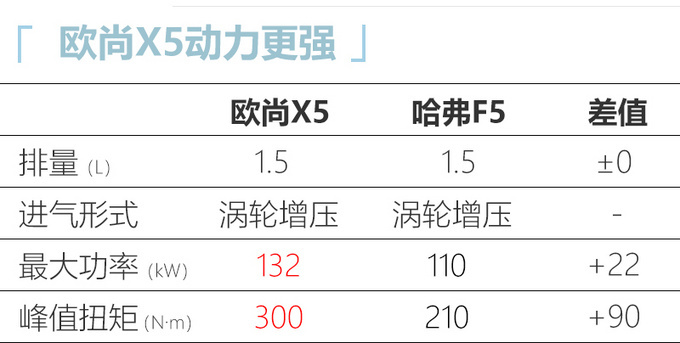 和UNI-T同平台<a href=https://www.qzqcw.com/z/changan/ target=_blank class=infotextkey>长安</a>欧尚X5开启预售 万元起-图7