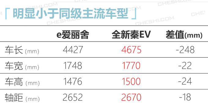 神龙汽车复活富康<a href=https://www.qzqcw.com/z/xuetielong/ailishe/ target=_blank class=infotextkey>爱丽舍</a>纯电 续航仅300km-图5