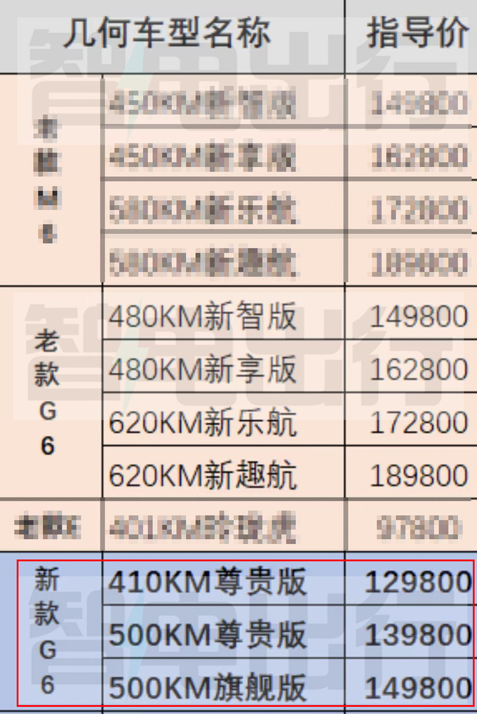 几何新G6配置曝光动力续航缩水 或售12.98-14.98万-图4