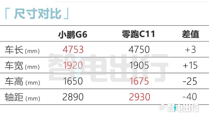 <a href=https://www.qzqcw.com/z/biyadi/ target=_blank class=infotextkey>比亚迪</a>新宋Plus EV售17.98万 小鹏G6卖19万能火吗-图1