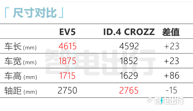 <a href=https://www.qzqcw.com/z/qiya/ target=_blank class=infotextkey>起亚</a>EV5内饰官图搭一体式双联屏 酷似<a href=https://www.qzqcw.com/z/baoma/ target=_blank class=infotextkey><a href=https://www.qzqcw.com/z/baoma/ target=_blank class=infotextkey>宝马</a></a>i7-图21