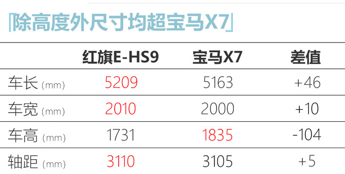 <a href=https://www.qzqcw.com/z/hongqi/ target=_blank class=infotextkey>红旗</a>旗舰SUV发布 前脸酷似<a href=https://www.qzqcw.com/z/laosilaisi/ target=_blank class=infotextkey>劳斯莱斯</a>/尺寸超<a href=https://www.qzqcw.com/z/baoma/ target=_blank class=infotextkey><a href=https://www.qzqcw.com/z/baoma/ target=_blank class=infotextkey>宝马</a></a>X7-图5